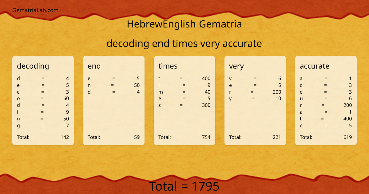 decoding end times very accurate in hebrewEnglish Gematria